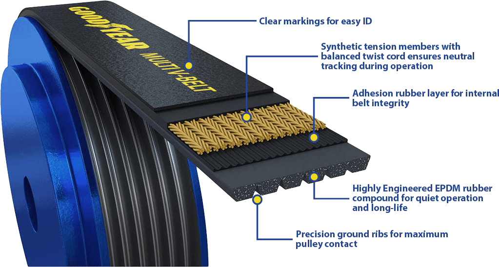 1061380 Goodyear Belts Multi